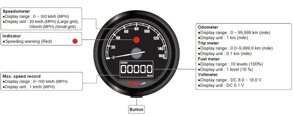 KOSO D48 TNT-05 Tachometer 160 km/H mph ABE schwarz - Image 7